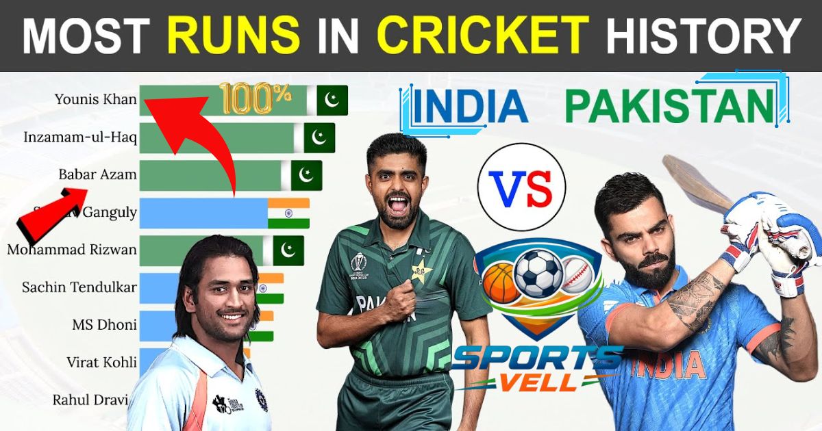 Most Runs in International Cricket in All Formats